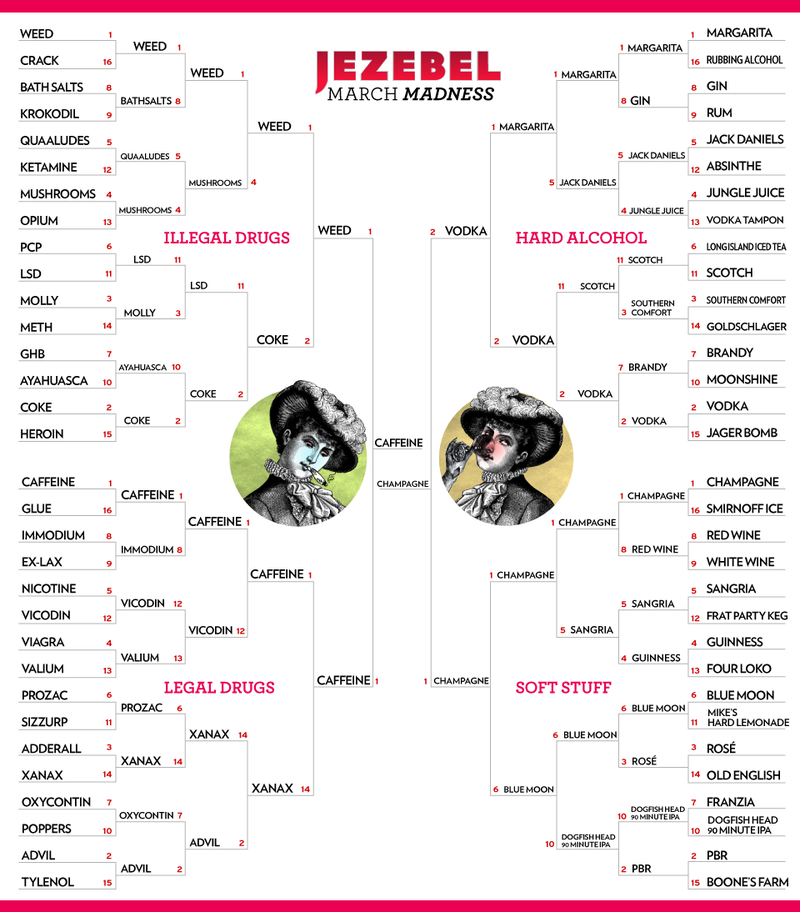 Illustration for article titled March Madness Drugs vs. Alcohol Ends With Caffeine vs. Bubbly